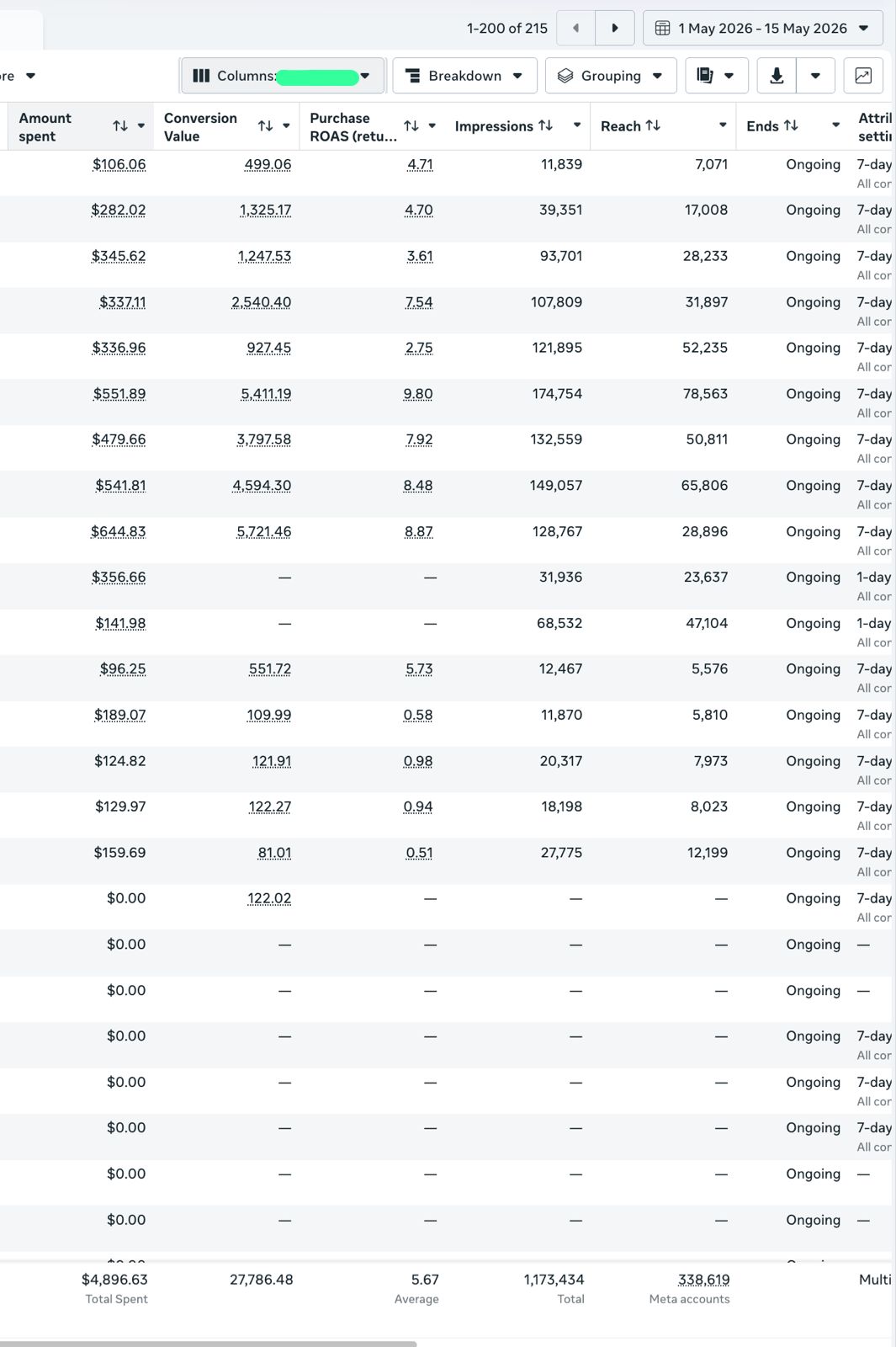 Competitive ecommerce scale results